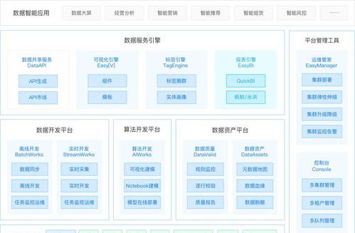 袋鼠云數棧通過信通院大數據產品能力評測，彰顯數據處理服務硬實力